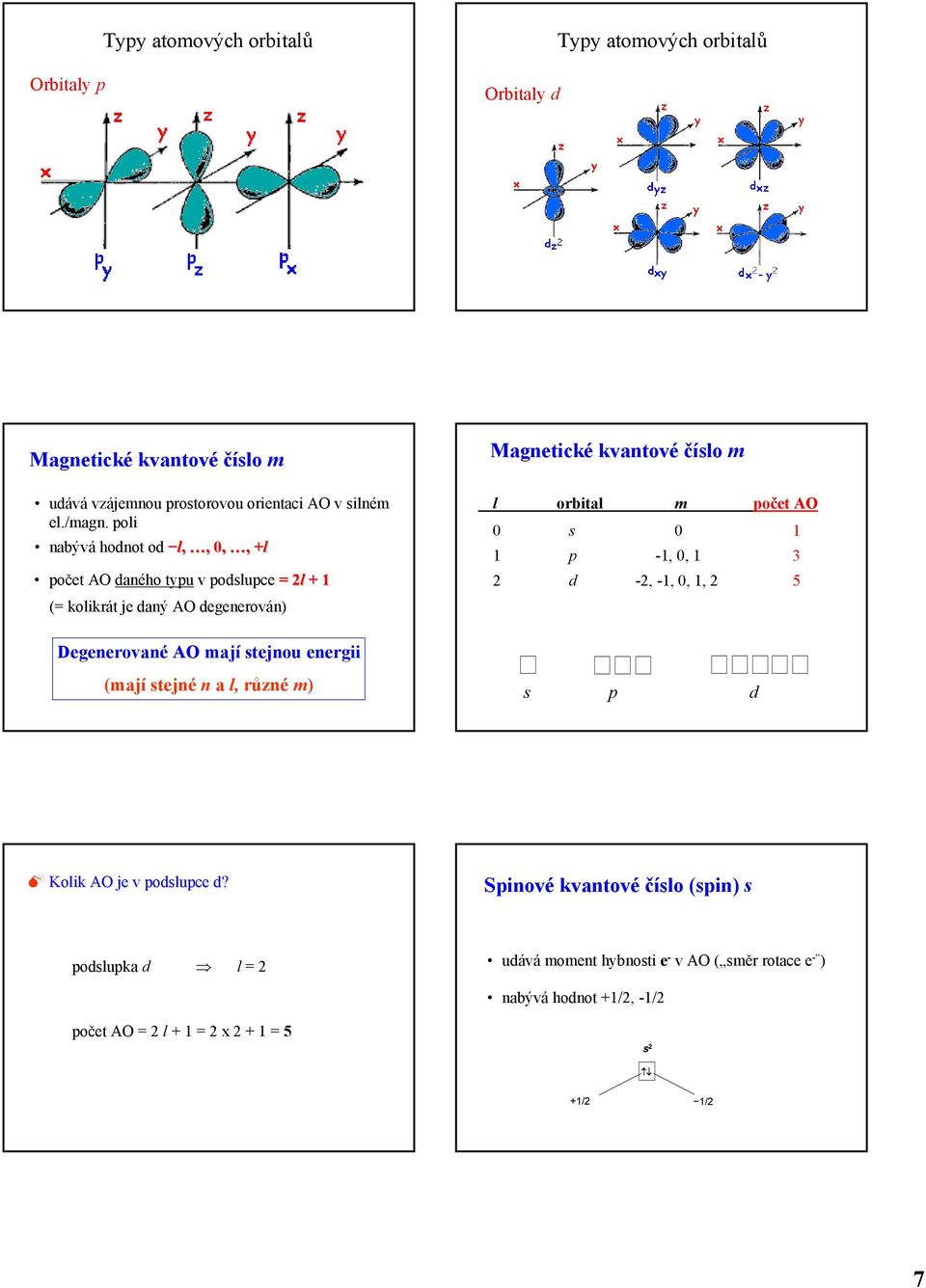 AO 0 s 0 1 1 p -1, 0, 1 3 2 d -2, -1, 0, 1, 2 5 Degenerované AO mají stejnou energii (mají stejné n a l, různé m) s p d Kolik AO je v podslupce d?