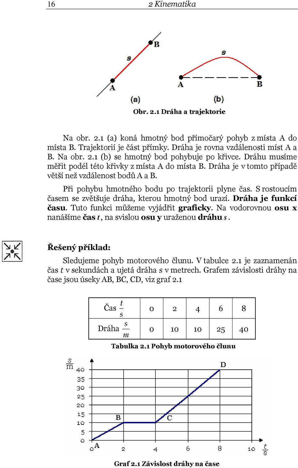 S rostoucím časem se zvětšuje dráha, kterou hmotný bod urazí. Dráha je funkcí času. Tuto funkci můžeme vyjádřit graficky. Na vodorovnou osu x nanášíme čas t, na svislou osu y uraženou dráhu s.