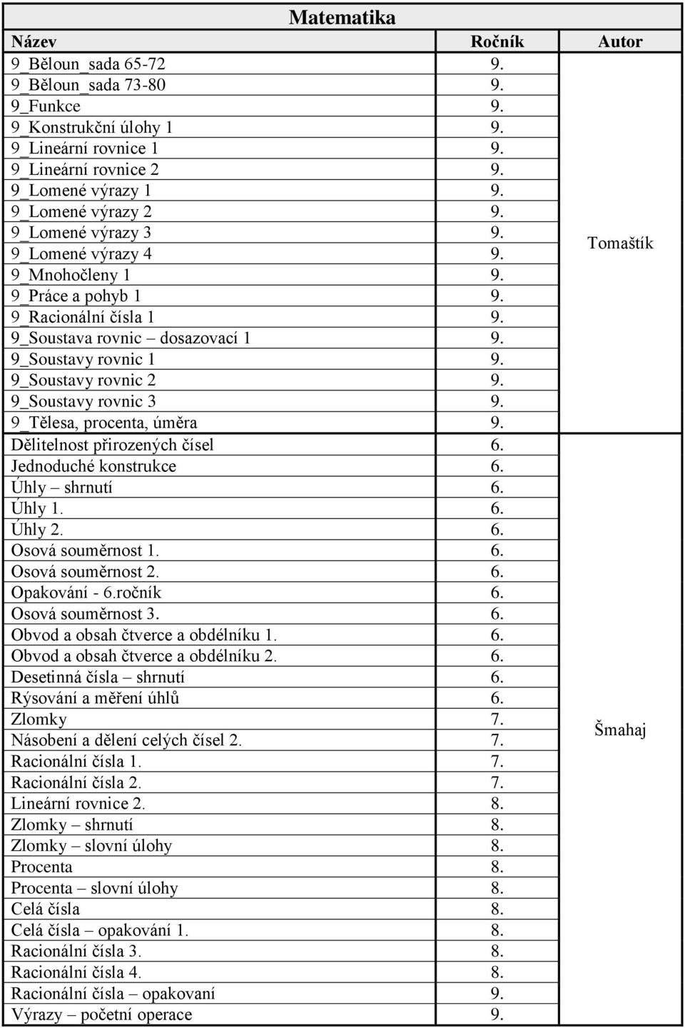 9_Tělesa, procenta, úměra 9. Dělitelnost přirozených čísel 6. Jednoduché konstrukce 6. Úhly shrnutí 6. Úhly 1. 6. Úhly 2. 6. Osová souměrnost 1. 6. Osová souměrnost 2. 6. Opakování - 6.ročník 6.