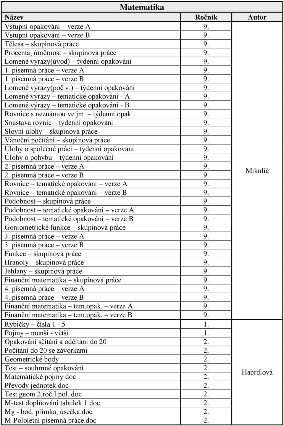 Slovní úlohy skupinová práce 9. Vánoční počítání skupinová práce 9. Úlohy o společné práci týdenní opakování 9. Úlohy o pohybu týdenní opakování 9. 2. písemná práce verze A 9. 2. písemná práce verze B 9.