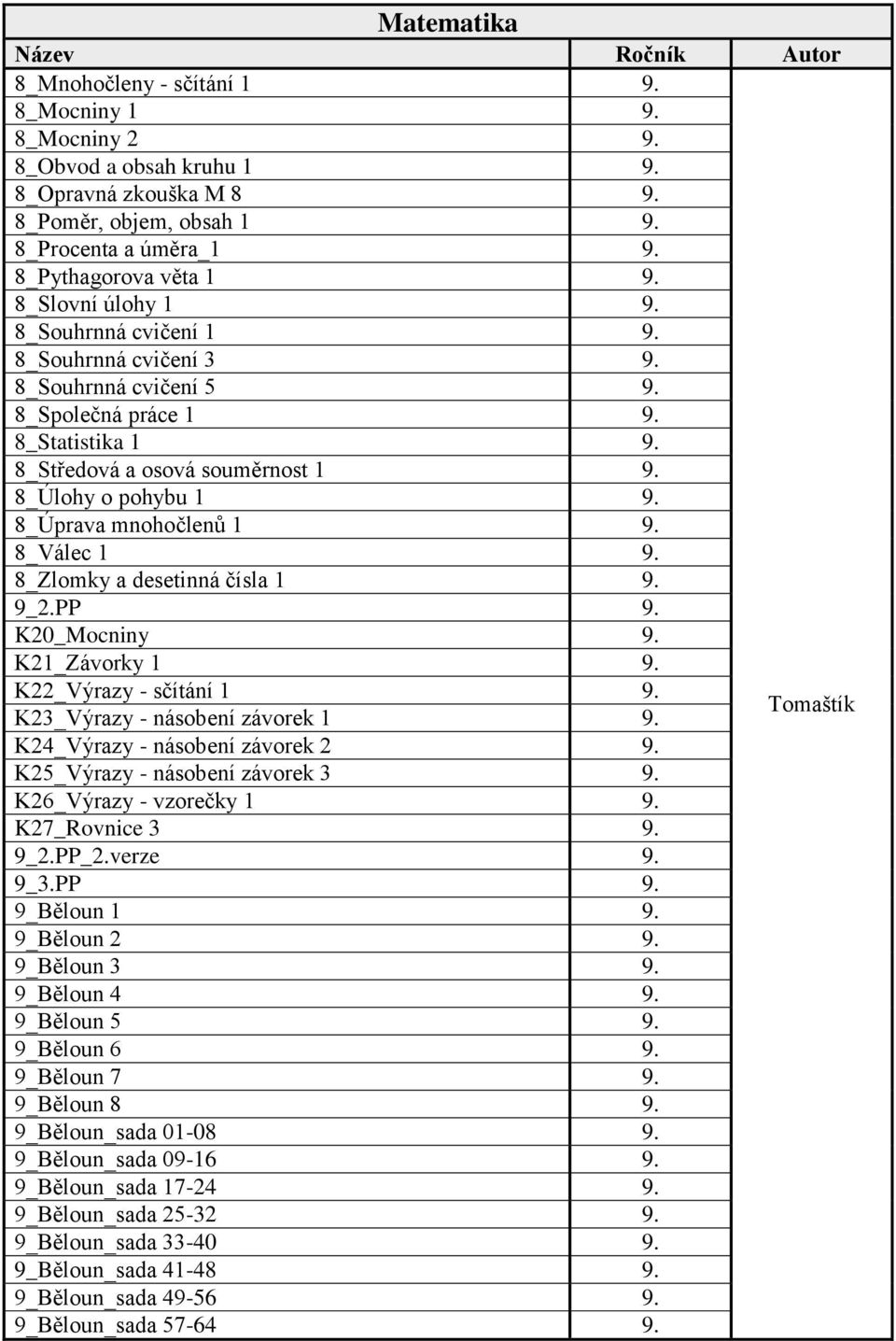 8_Úprava mnohočlenů 1 9. 8_Válec 1 9. 8_Zlomky a desetinná čísla 1 9. 9_2.PP 9. K20_Mocniny 9. K21_Závorky 1 9. K22_Výrazy - sčítání 1 9. K23_Výrazy - násobení závorek 1 9.