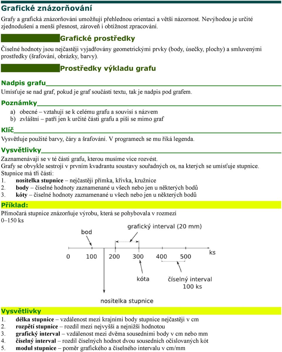Prostředky výkladu grafu Nadpis grafu Umísťuje se nad graf, pokud je graf součástí textu, tak je nadpis pod grafem.