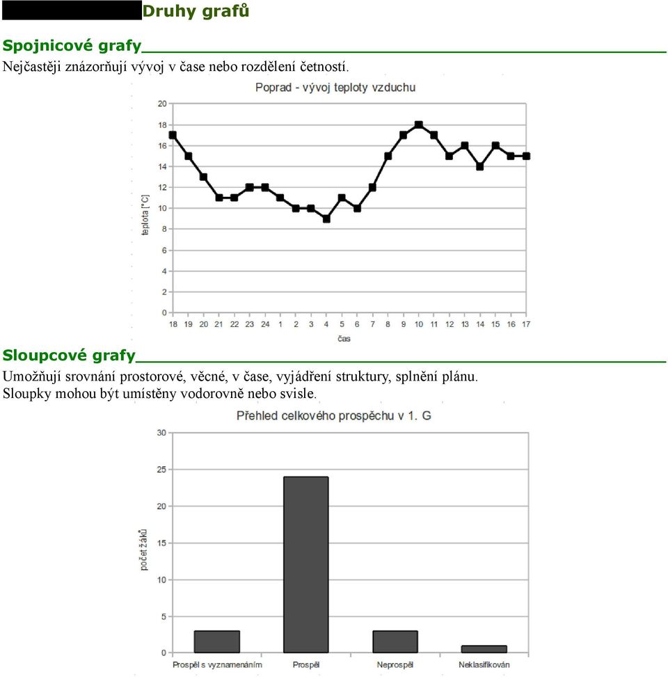 Sloupcové grafy Umožňují srovnání prostorové, věcné, v