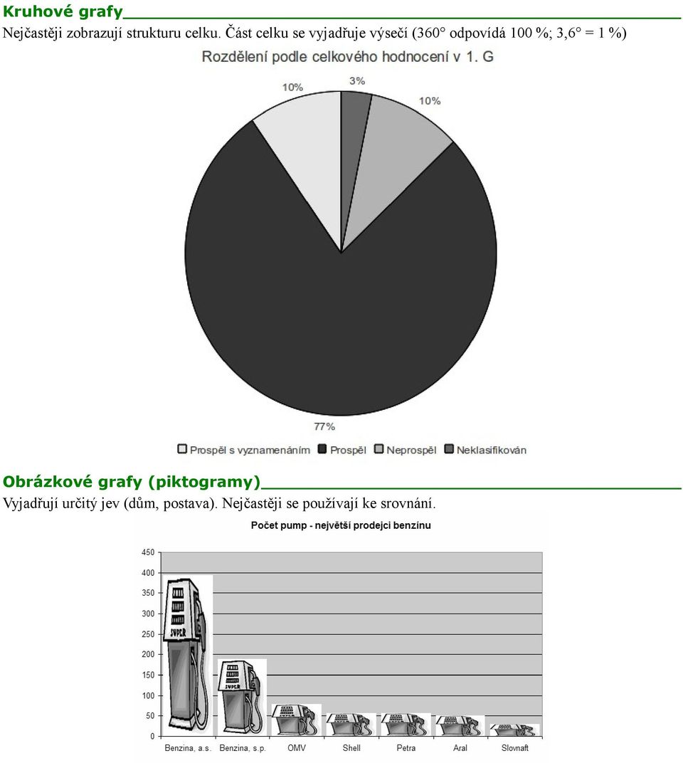 3,6 = 1 %) Obrázkové grafy (piktogramy) Vyjadřují