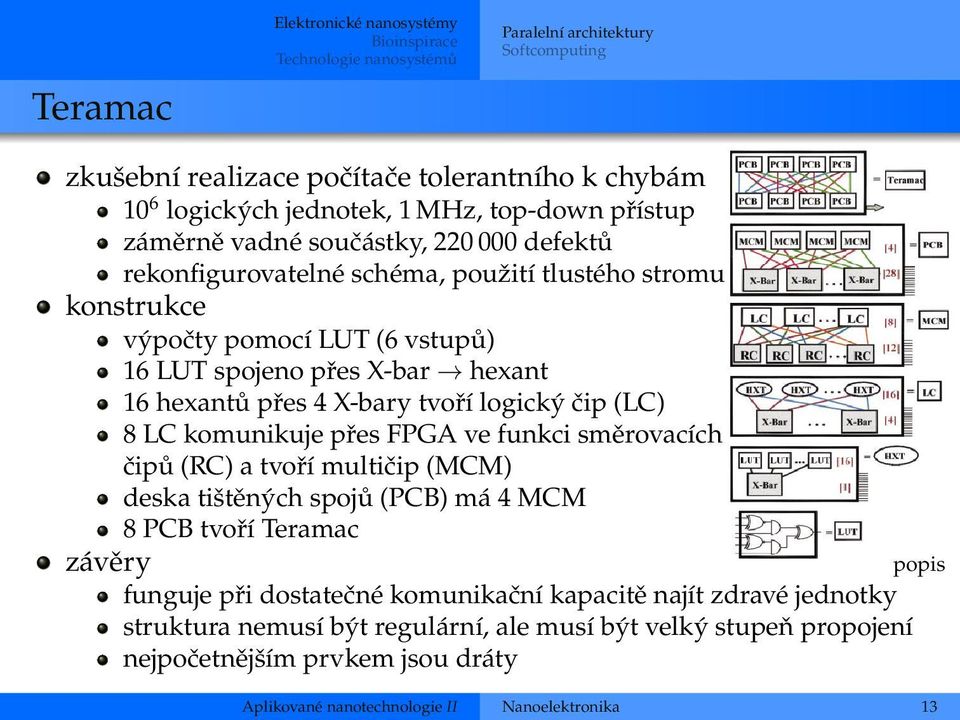 přes 4 X-bary tvoří logický čip (LC) 8 LC komunikuje přes FPGA ve funkci směrovacích čipů (RC) a tvoří multičip (MCM) deska tištěných spojů (PCB) má 4 MCM 8 PCB tvoří Teramac závěry popis funguje