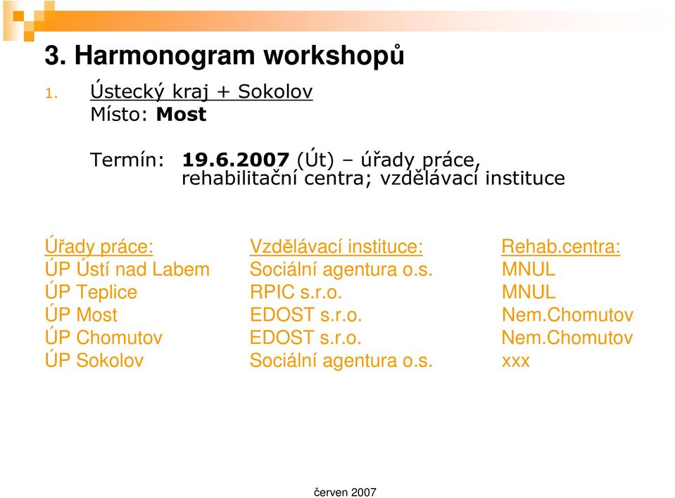 instituce: Rehab.centra: ÚP Ústí nad Labem Sociální agentura o.s. MNUL ÚP Teplice RPIC s.r.o. MNUL ÚP Most EDOST s.