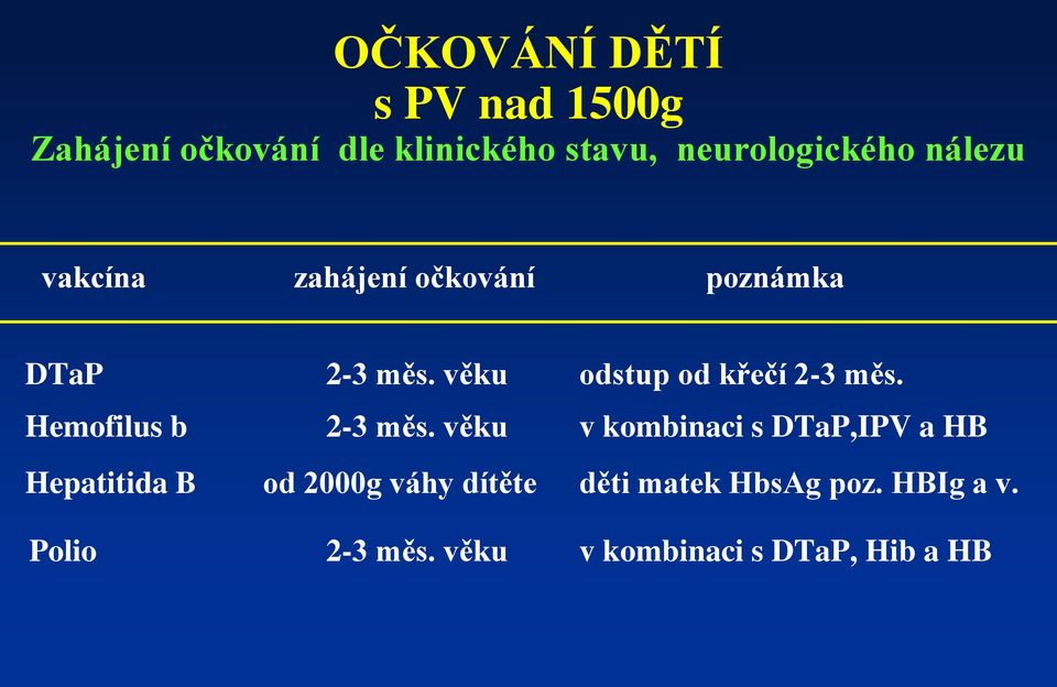 Hemofilus b 2-3 měs.