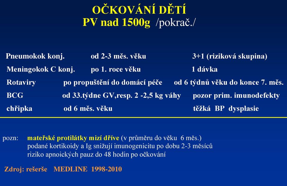 2-2,5 kg váhy pozor prim. imunodefekty chřipka od 6 měs.