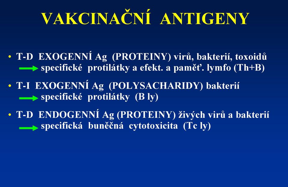 lymfo (Th+B) T-I EXOGENNÍ Ag (POLYSACHARIDY) bakterií specifické