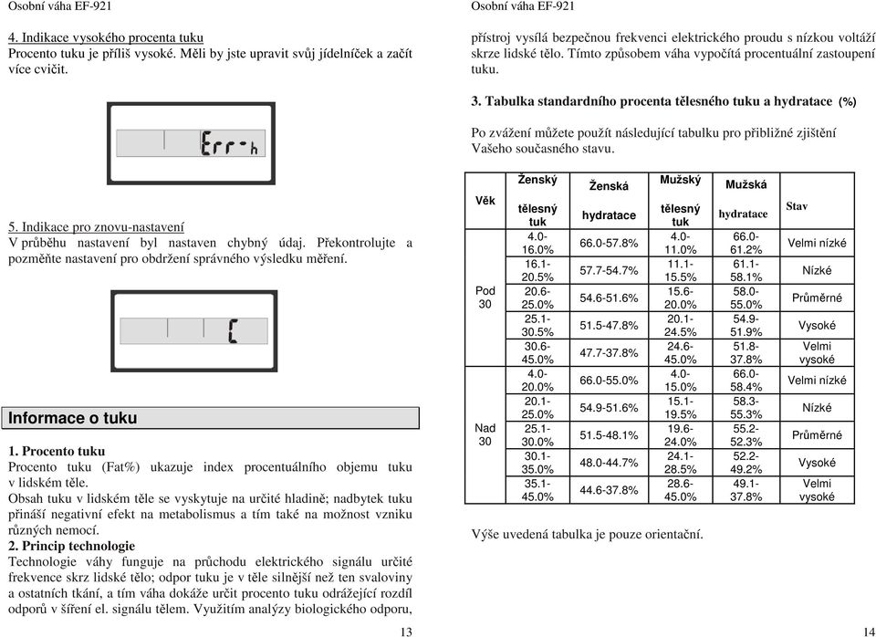 Tabulka standardního procenta tělesného tuku a hydratace (%) Po zvážení můžete použít následující tabulku pro přibližné zjištění Vašeho současného stavu. 5.