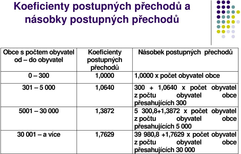 x počet obyvatel z počtu obyvatel obce přesahujících 300 5001 30 000 1,3872 5 300,8+1,3872 x počet obyvatel z počtu