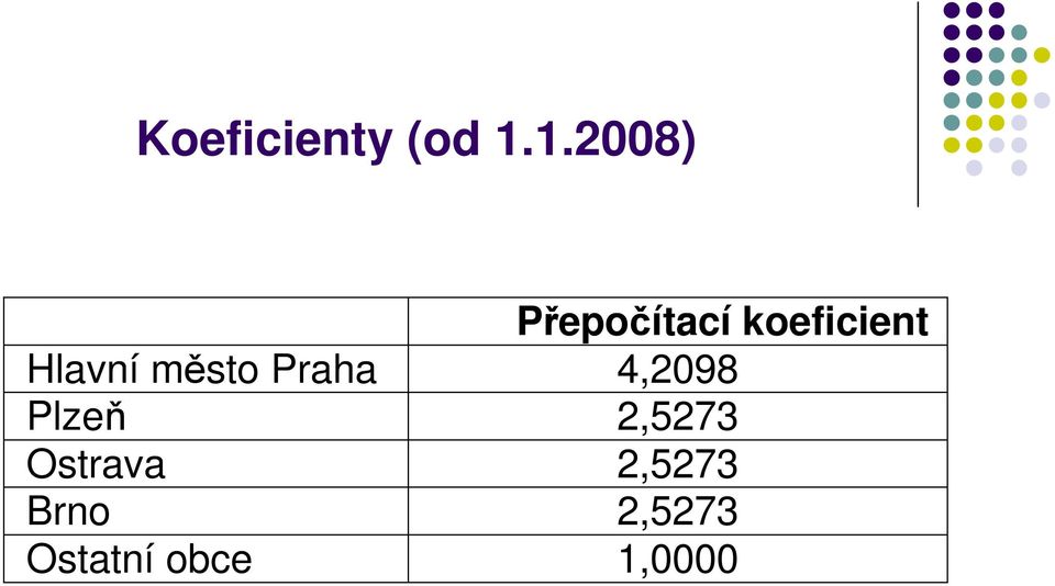 Hlavní město Praha 4,2098 Plzeň