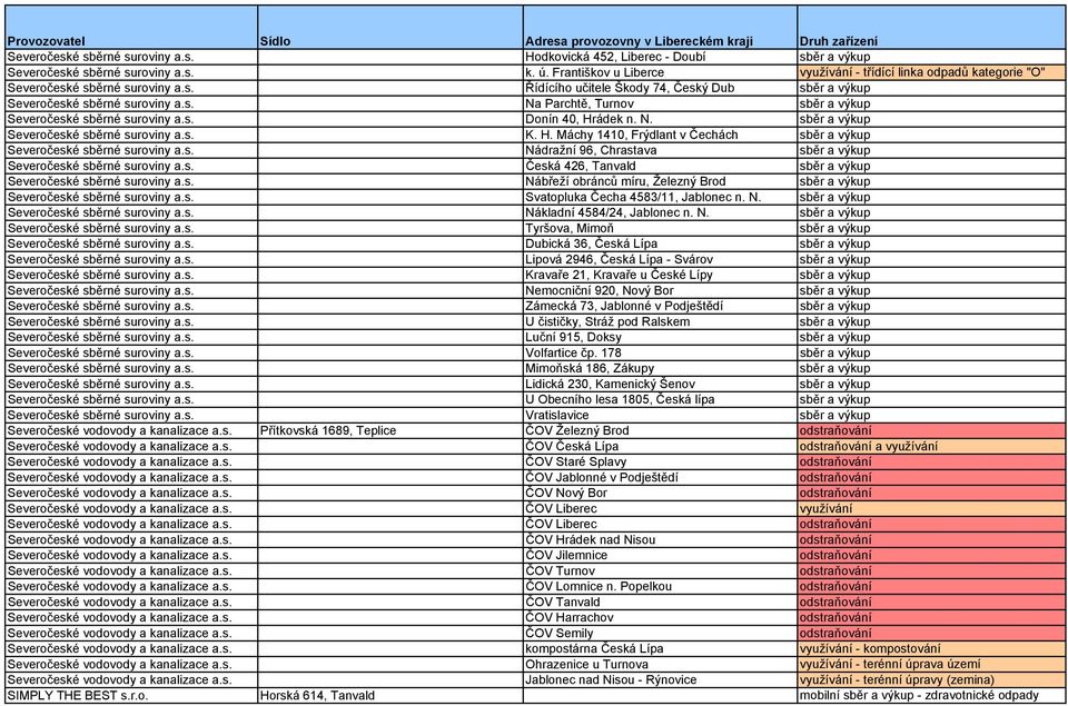 s. Donín 40, Hrádek n. N. sběr a výkup Severočeské sběrné suroviny a.s. K. H. Máchy 1410, Frýdlant v Čechách sběr a výkup Severočeské sběrné suroviny a.s. Nádražní 96, Chrastava sběr a výkup Severočeské sběrné suroviny a.