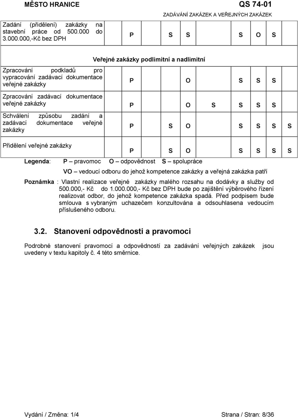 000,-Kč bez DPH P S S S O S Zpracování podkladů pro vypracování zadávací dokumentace veřejné zakázky Veřejné zakázky podlimitní a nadlimitní P O S S S Zpracování zadávací dokumentace veřejné zakázky