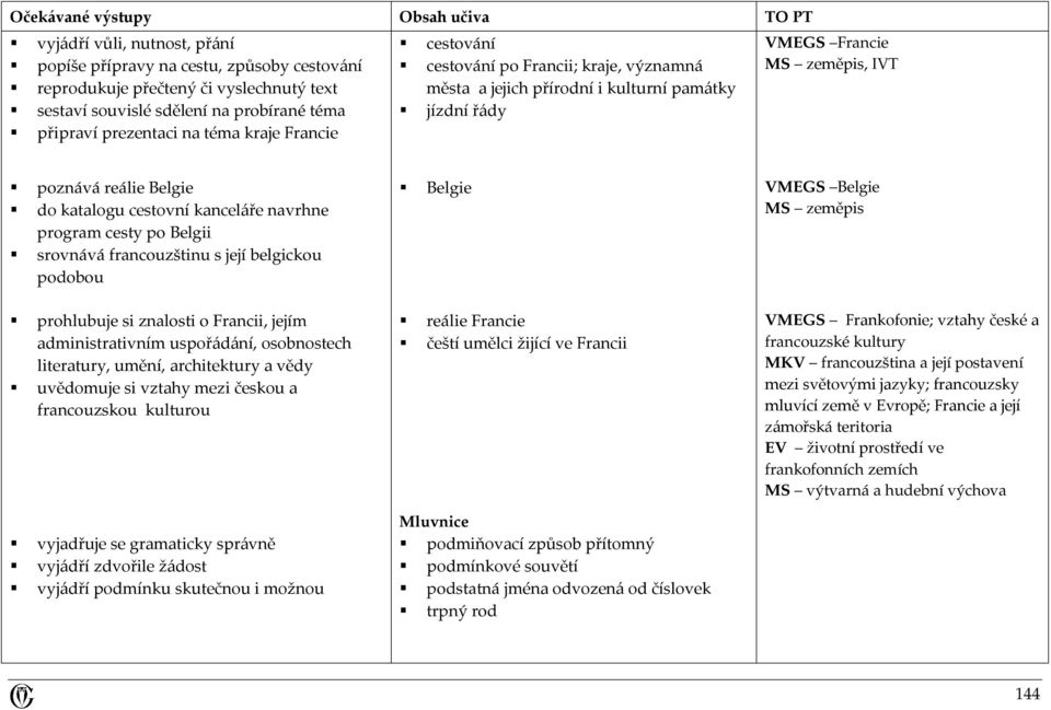 program cesty po Belgii srovnává francouzštinu s její belgickou podobou Belgie VMEGS Belgie MS zeměpis prohlubuje si znalosti o Francii, jejím administrativním uspořádání, osobnostech literatury,