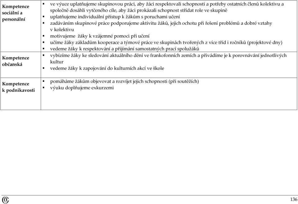 ochotu při řešení problémů a dobré vztahy v kolektivu motivujeme žáky k vzájemné pomoci při učení učíme žáky základům kooperace a týmové práce ve skupinách tvořených z více tříd i ročníků (projektové