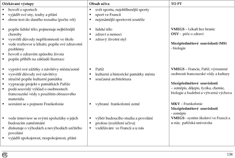 tělo zdraví a nemoci zdravý životní styl VMEGS Lékaři bez hranic OSV - péče o zdraví Mezipředmětové souvislosti (MS) - biologie vypráví své zážitky z návštěvy města/země vysvětlí důvody své návštěvy