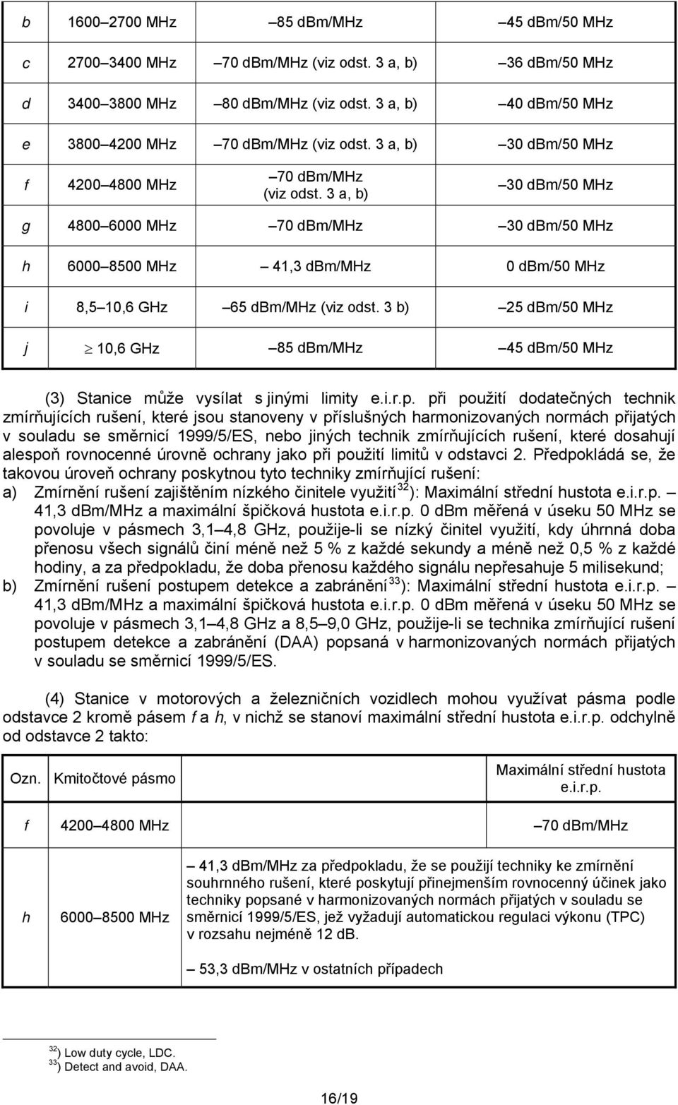 3 a, b) 30 dbm/50 MHz g 4800 6000 MHz 70 dbm/mhz 30 dbm/50 MHz h 6000 8500 MHz 41,3 dbm/mhz 0 dbm/50 MHz i 8,5 10,6 GHz 65 dbm/mhz (viz odst.