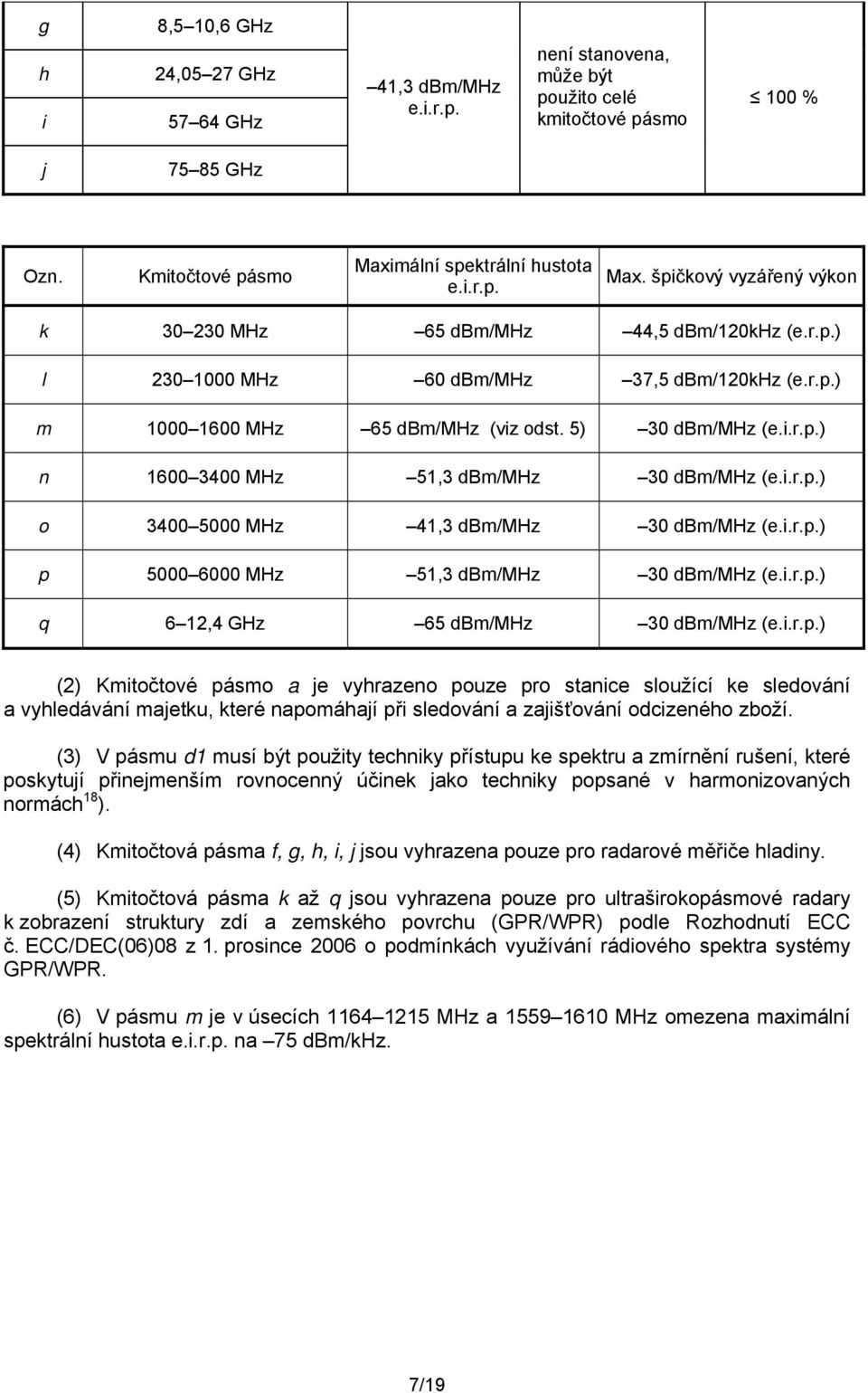 5) 30 dbm/mhz (e.i.r.p.) n 1600 3400 MHz 51,3 dbm/mhz 30 dbm/mhz (e.i.r.p.) o 3400 5000 MHz 41,3 dbm/mhz 30 dbm/mhz (e.i.r.p.) p 5000 6000 MHz 51,3 dbm/mhz 30 dbm/mhz (e.i.r.p.) q 6 12,4 GHz 65 dbm/mhz 30 dbm/mhz (e.