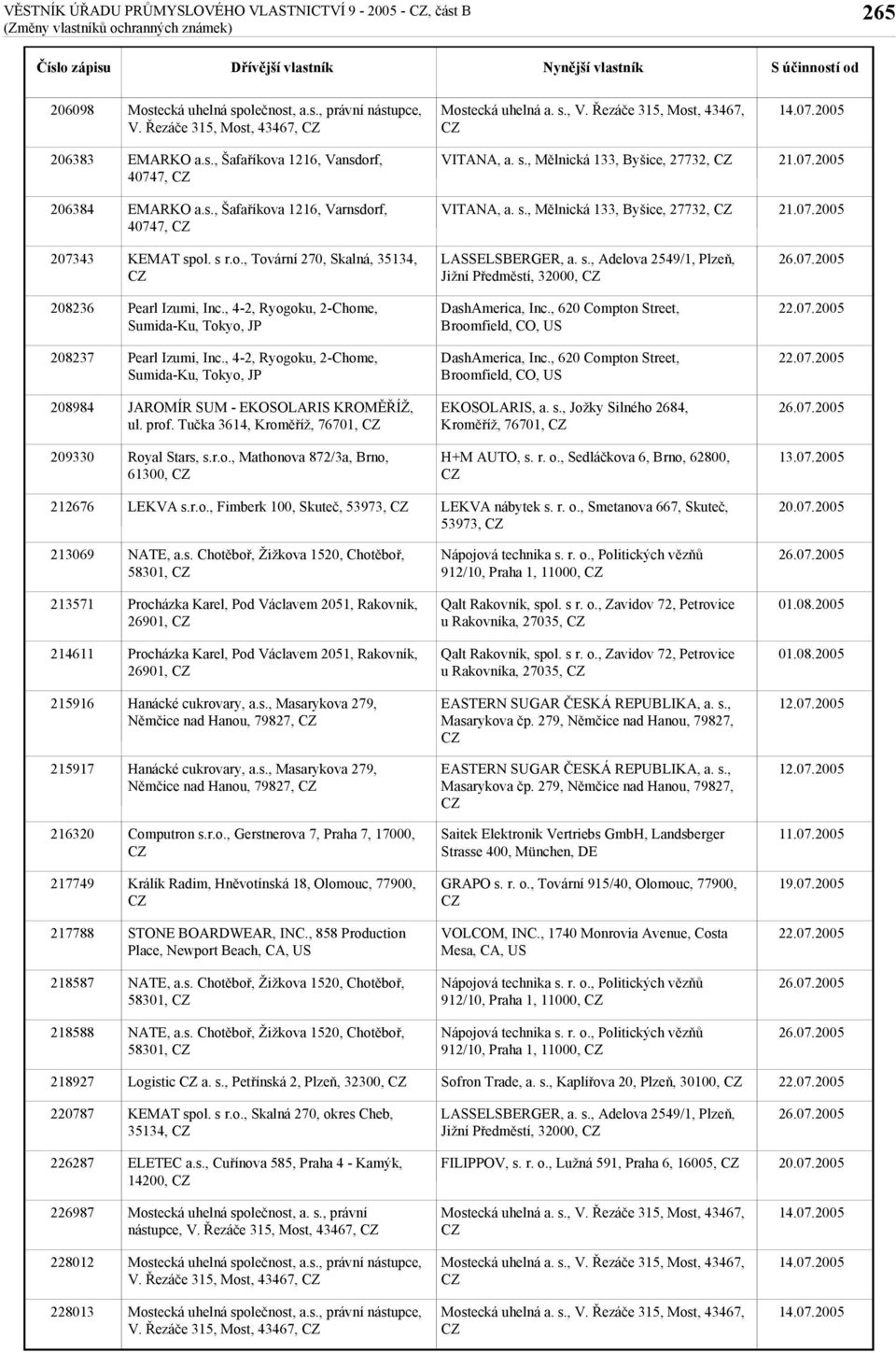, 4-2, Ryogoku, 2-Chome, Sumida-Ku, Tokyo, JP DashAmerica, Inc., 620 Compton Street, Broomfield, CO, US 208237 Pearl Izumi, Inc., 4-2, Ryogoku, 2-Chome, Sumida-Ku, Tokyo, JP DashAmerica, Inc., 620 Compton Street, Broomfield, CO, US 208984 JAROMÍR SUM - EKOSOLARIS KROMĚŘÍŽ, ul.