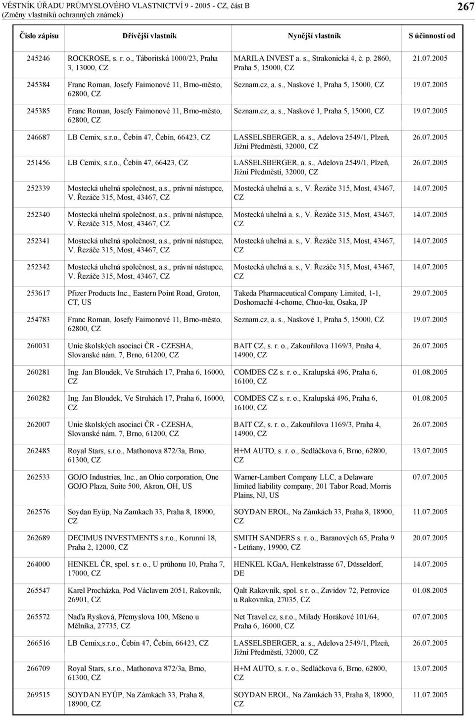 r.o., Čebín 47, 66423, Jižní Předměstí, 32000, 252339 V. Řezáče 315, Most, 43467, 252340 V. Řezáče 315, Most, 43467, 252341 V. Řezáče 315, Most, 43467, 252342 V.