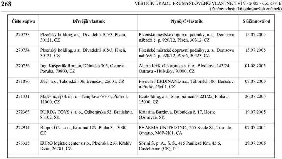 Kašperlík Roman, Dělnická 305, Ostrava - Poruba, 70800, Alarm K+K elektronika s. r. o., Blodkova 143/24, Ostrava - Hulváky, 70900, 271076 JNC, a.s., Táborská 306, Benešov, 25601, Pivovar FERDINAND a.