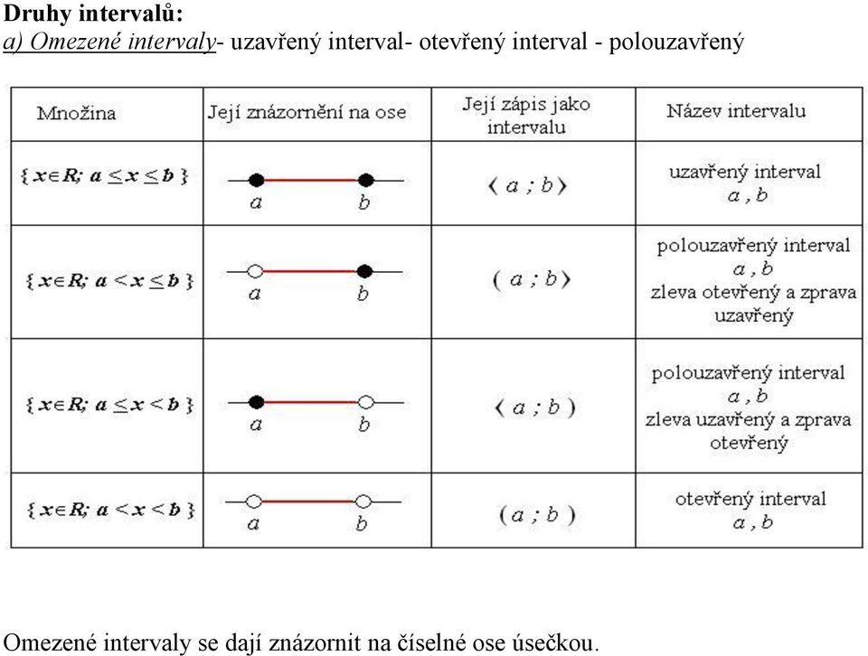 otevřený interval - polouzavřený