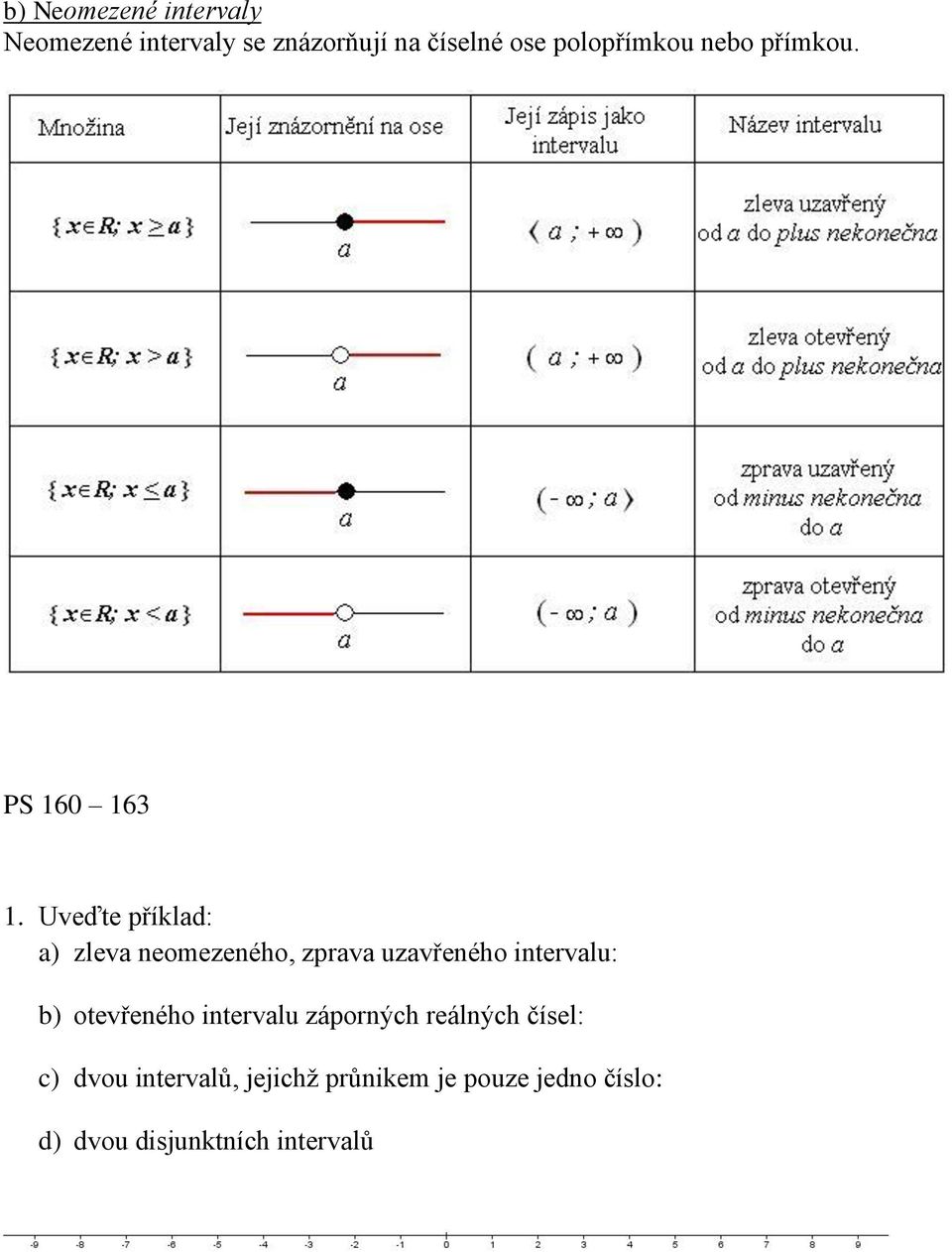 Uveďte příklad: a) zleva neomezeného, zprava uzavřeného intervalu: b)