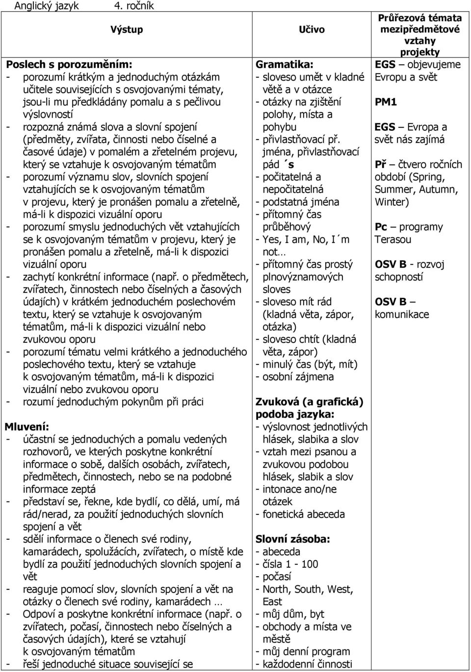 slovní spojení (předměty, zvířata, činnosti nebo číselné a časové údaje) v pomalém a zřetelném projevu, který se vztahuje k osvojovaným tématům - porozumí významu slov, slovních spojení vztahujících