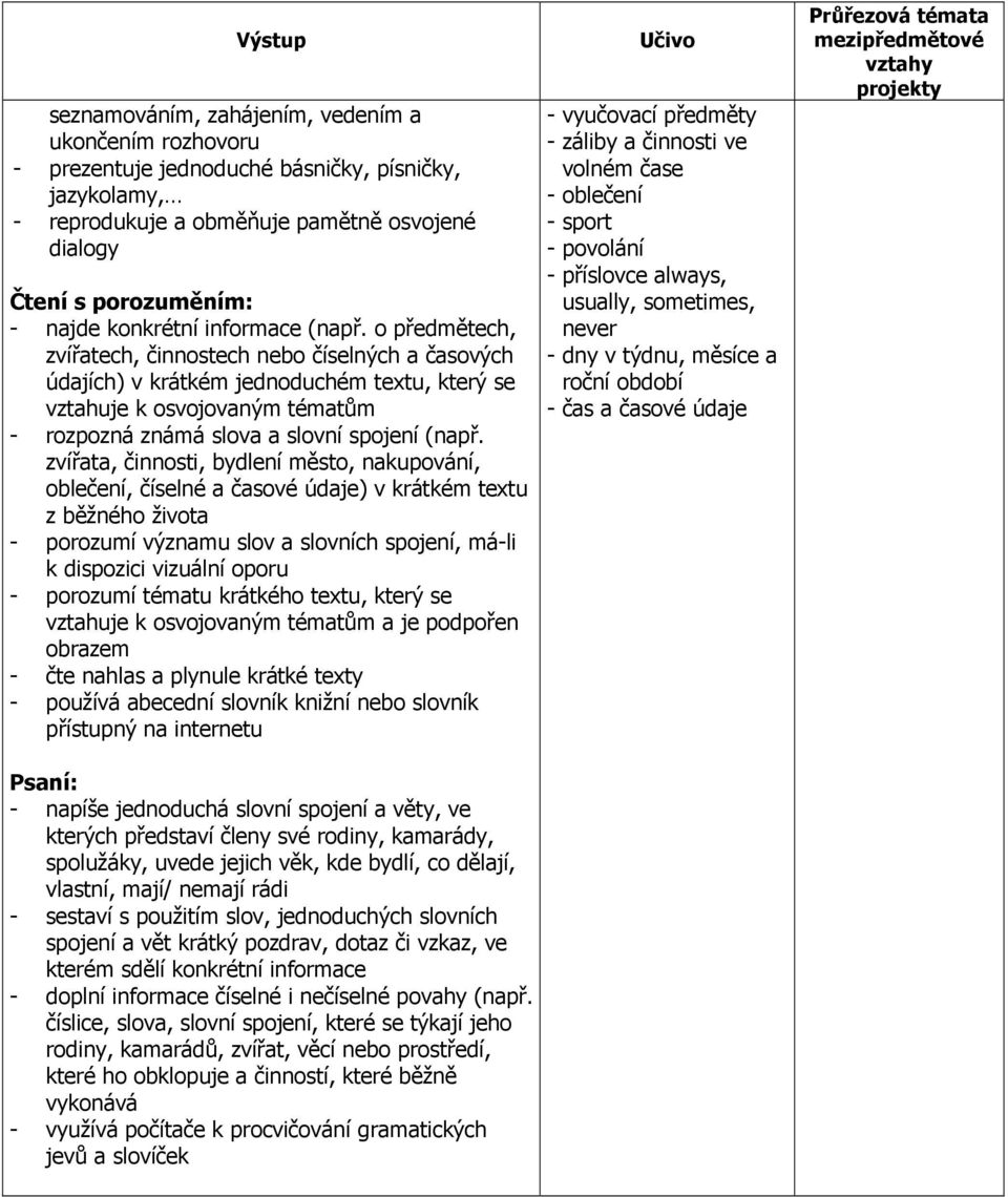 o předmětech, zvířatech, činnostech nebo číselných a časových údajích) v krátkém jednoduchém textu, který se vztahuje k osvojovaným tématům - rozpozná známá slova a slovní spojení (např.