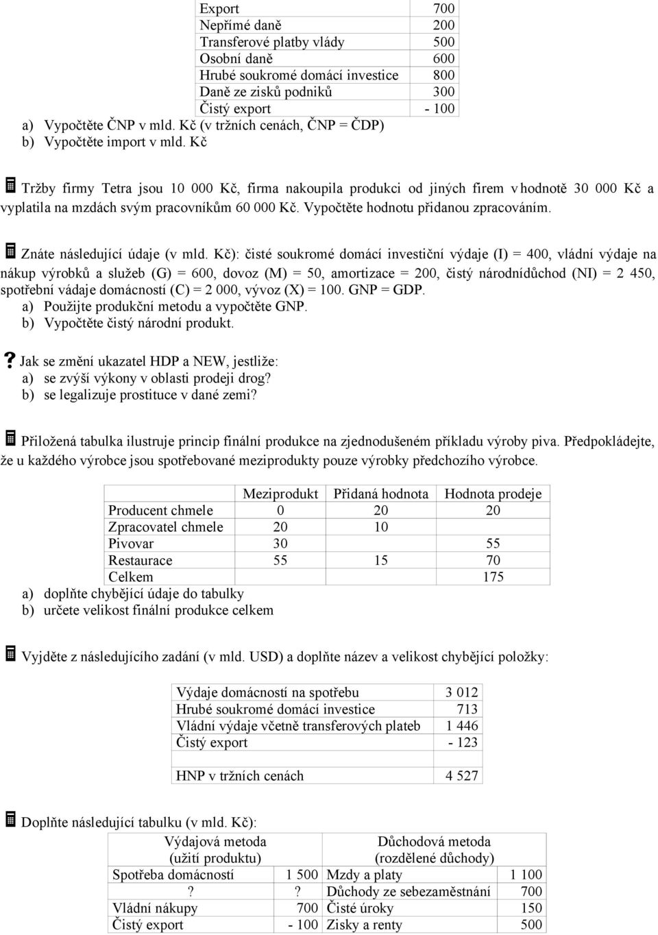 Kč Tržby firmy Tetra jsou 10 000 Kč, firma nakoupila produkci od jiných firem v hodnotě 30 000 Kč a vyplatila na mzdách svým pracovníkům 60 000 Kč. Vypočtěte hodnotu přidanou zpracováním.