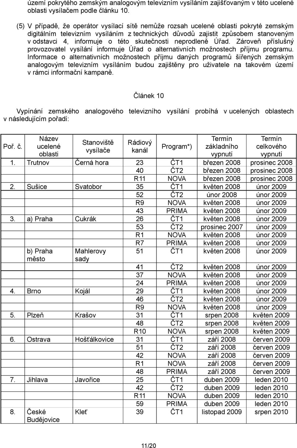 skutečnosti neprodleně Úřad. Zároveň příslušný provozovatel vysílání informuje Úřad o alternativních možnostech příjmu programu.