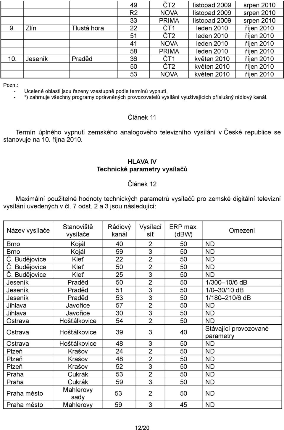 Jeseník Praděd 36 ČT1 květen 2010 říjen 2010 50 ČT2 květen 2010 říjen 2010 53 NOVA květen 2010 říjen 2010 Pozn.