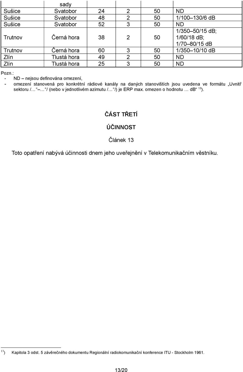 : - ND nejsou definována omezení, - omezení stanovená pro konkrétní rádiové kanály na daných stanovištích jsou uvedena ve formátu Uvnitř sektoru / / (nebo v jednotlivém azimutu /