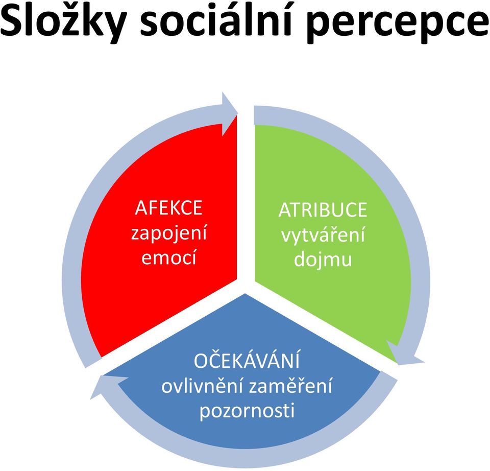 ATRIBUCE vytváření dojmu