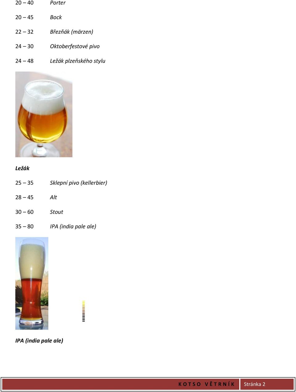 Sklepní pivo (kellerbier) 28 45 Alt 30 60 Stout 35 80 IPA