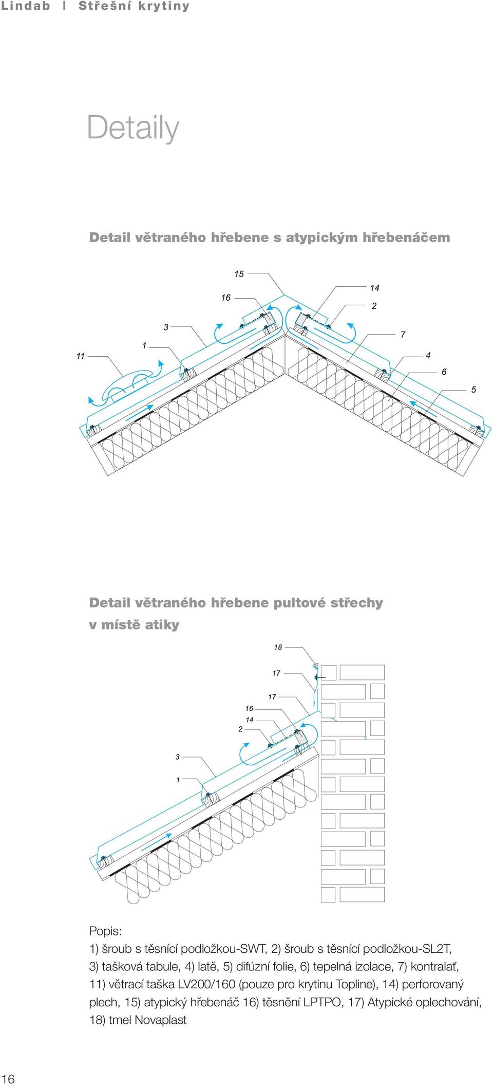 5) difúzní folie, 6) tepelná izolace, 7) kontralať, 11) větrací taška LV200/160 (pouze pro krytinu Topline),