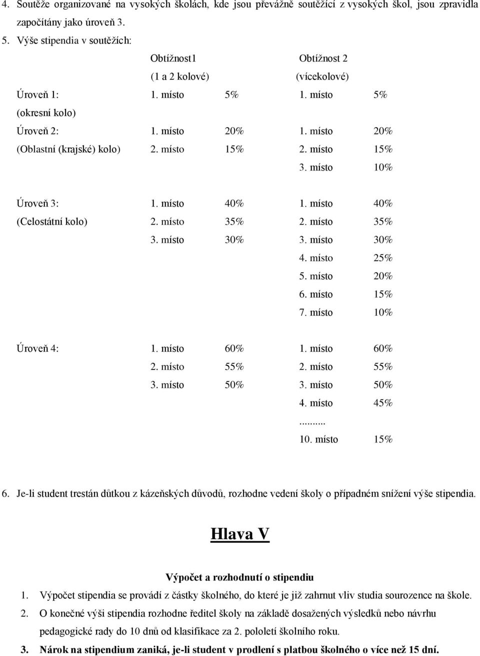 místo 15% 2. místo 15% 3. místo 10% Úroveň 3: 1. místo 40% 1. místo 40% (Celostátní kolo) 2. místo 35% 2. místo 35% 3. místo 30% 3. místo 30% 4. místo 25% 5. místo 20% 6. místo 15% 7.