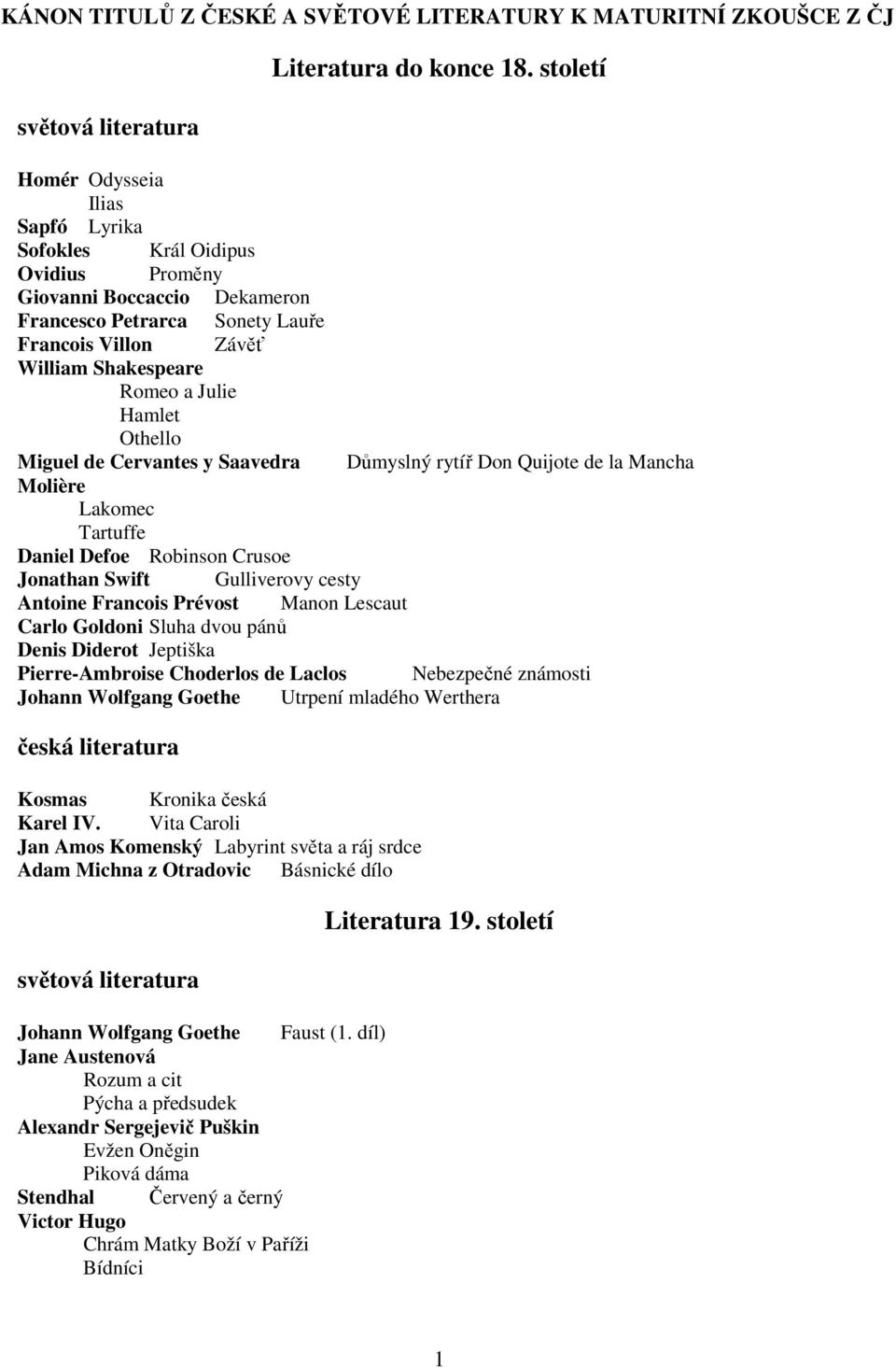 Hamlet Othello Miguel de Cervantes y Saavedra Důmyslný rytíř Don Quijote de la Mancha Molière Lakomec Tartuffe Daniel Defoe Robinson Crusoe Jonathan Swift Gulliverovy cesty Antoine Francois Prévost