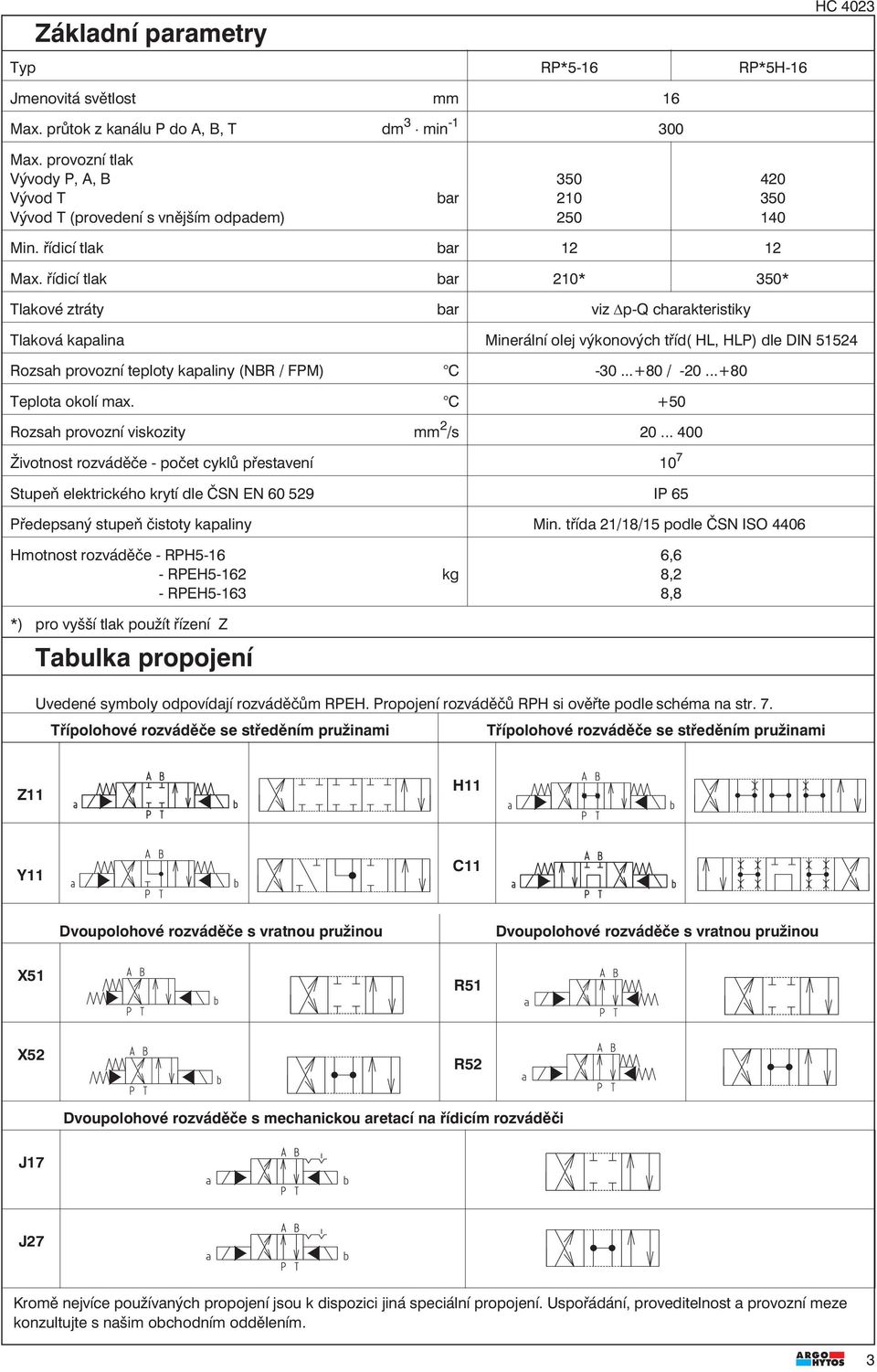 řídicí tlak bar 10* 350* Tlakové ztráty bar viz p-q charakteristiky Tlaková kapalina Minerální olej výkonových tříd( HL, HLP) dle DIN 515 Rozsah provozní teploty kapaliny (NBR / FPM) C -30...+80 / -0.