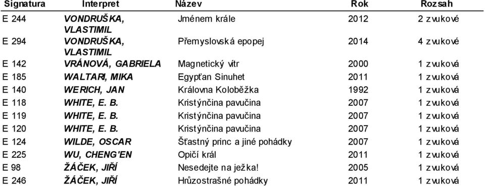 Kristýnčina pavučina 2007 1 zvuková (56:13) E 119 WHITE, E. B.