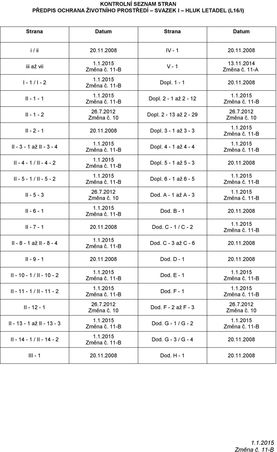 2-1 až 2-12 Dopl. 2-13 až 2-29 II - 2-1 20.11.2008 Dopl. 3-1 až 3-3 II - 3-1 až II - 3-4 II - 4-1 / II - 4-2 II - 5-1 / II - 5-2 II - 5-3 II - 6-1 Změna č. 11-B Změna č. 11-B Změna č. 11-B 26.7.