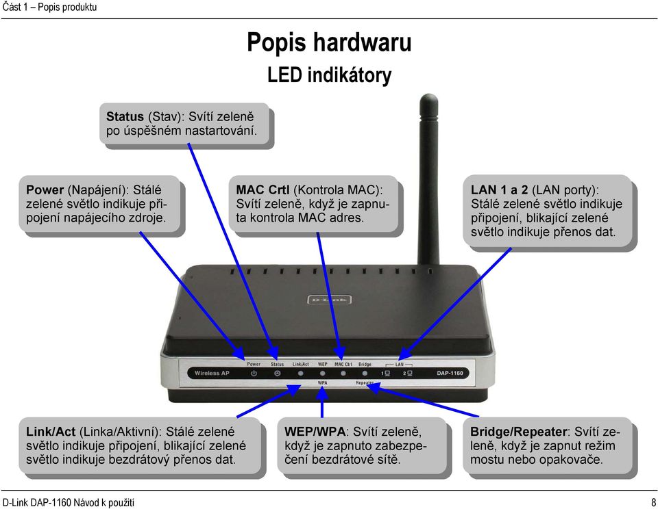 LAN 1 a 2 (LAN porty): Stálé zelené světlo indikuje připojení, blikající zelené světlo indikuje přenos dat.