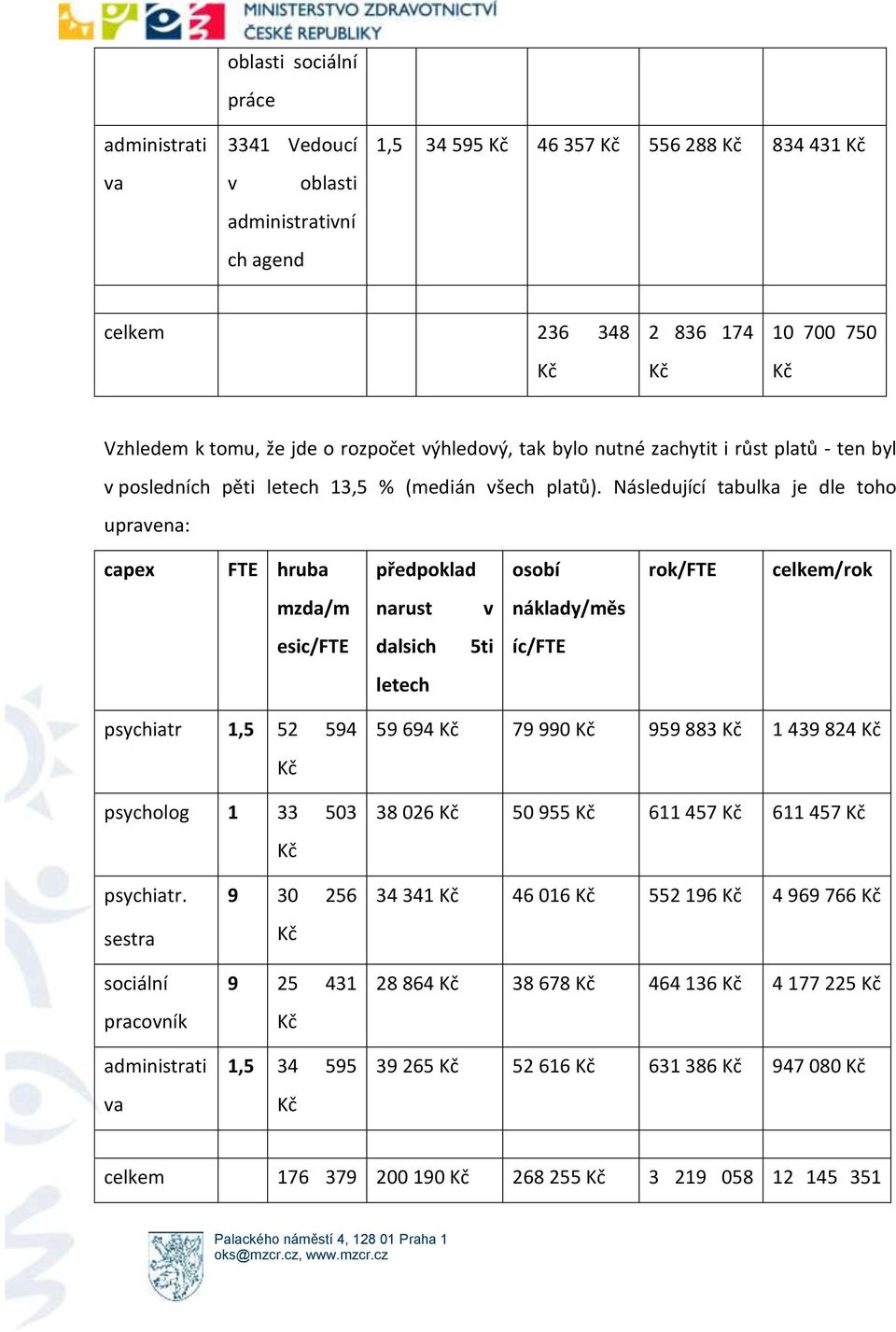 Následující tabulka je dle toho upravena: capex FTE hruba předpoklad osobí rok/fte celkem/rok mzda/m narust v náklady/měs esic/fte dalsich 5ti íc/fte letech psychiatr 1,5 52 594 psycholog 1 33 503