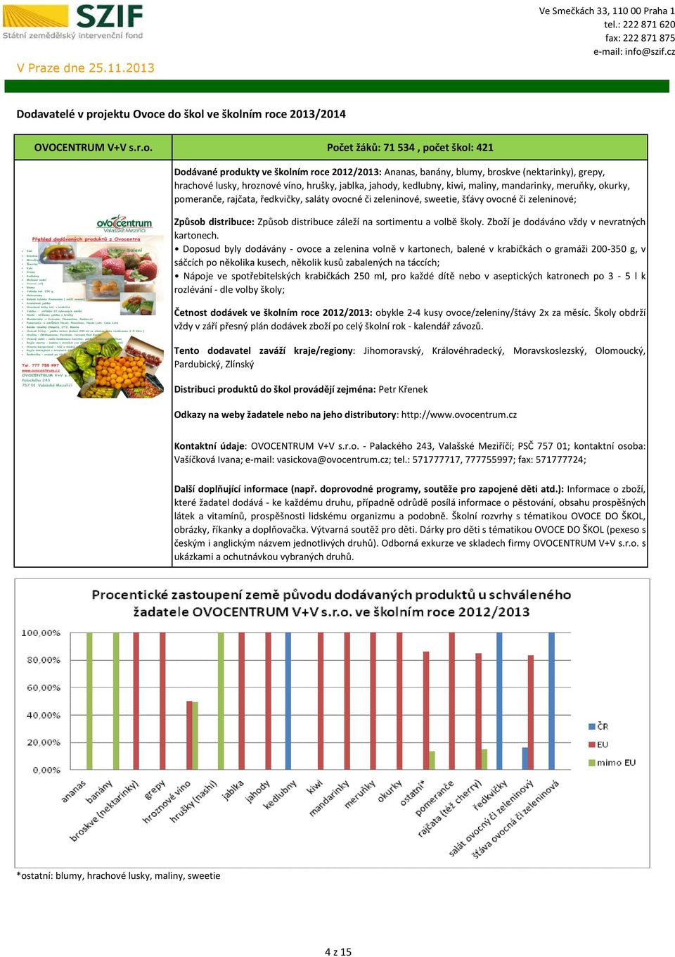 kiwi, maliny, mandarinky, meruňky, okurky, pomeranče, rajčata, ředkvičky, saláty ovocné či zeleninové, sweetie, šťávy ovocné či zeleninové; Způsob distribuce záleží na sortimentu a volbě školy.