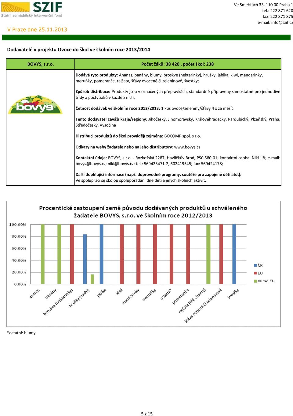 švestky; Produkty jsou v označených přepravkách, standardně připraveny samostatně pro jednotlivé třídy a počty žáků v každé z nich.