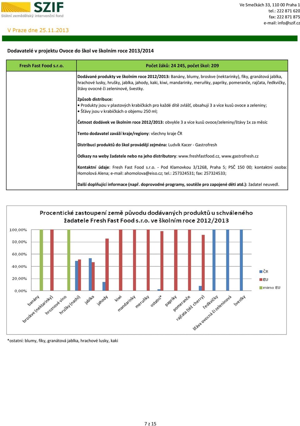 Počet žáků: 24 245, počet škol: 209 Dodávané produkty ve školním roce 2012/2013: Banány, blumy, broskve (nektarinky), fíky, granátová jablka, hrachové lusky, hrušky, jablka, jahody, kaki, kiwi,