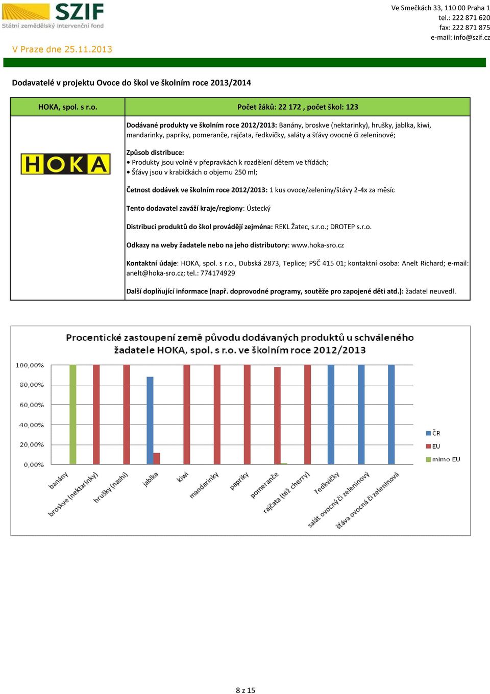 Počet žáků: 22 172, počet škol: 123 Dodávané produkty ve školním roce 2012/2013: Banány, broskve (nektarinky), hrušky, jablka, kiwi, mandarinky, papriky, pomeranče, rajčata, ředkvičky, saláty a šťávy