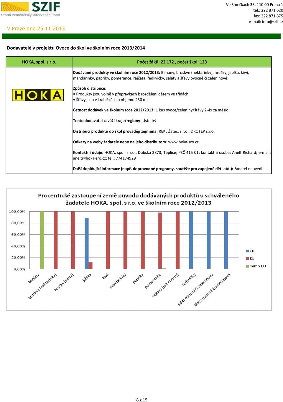 Počet žáků: 22 172, počet škol: 123 Dodávané produkty ve školním roce 2012/2013: Banány, broskve (nektarinky), hrušky, jablka, kiwi, mandarinky, papriky, pomeranče, rajčata, ředkvičky, saláty a šťávy