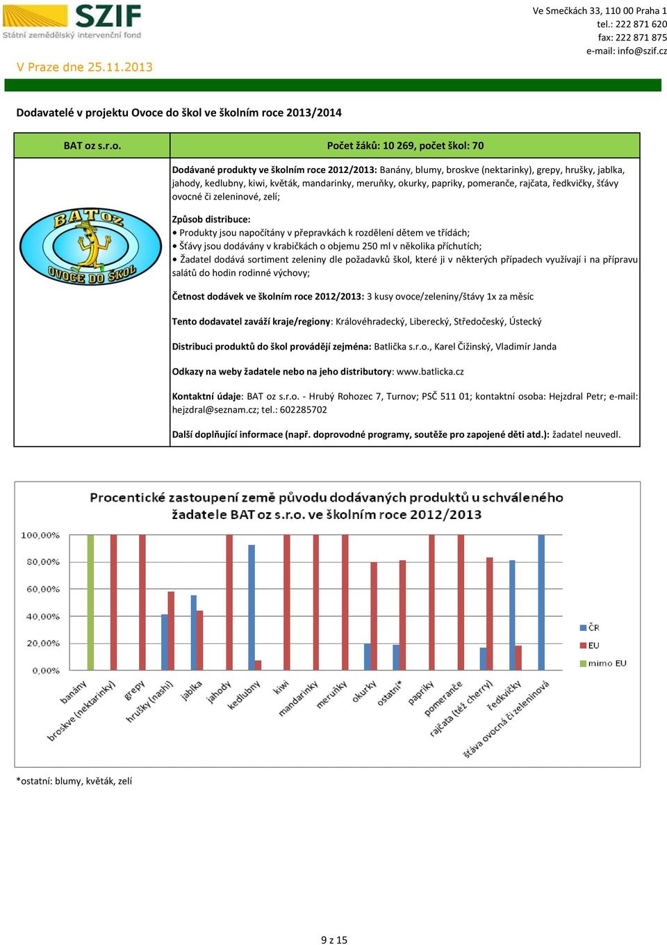 Počet žáků: 10 269, počet škol: 70 Dodávané produkty ve školním roce 2012/2013: Banány, blumy, broskve (nektarinky), grepy, hrušky, jablka, jahody, kedlubny, kiwi, květák, mandarinky, meruňky,